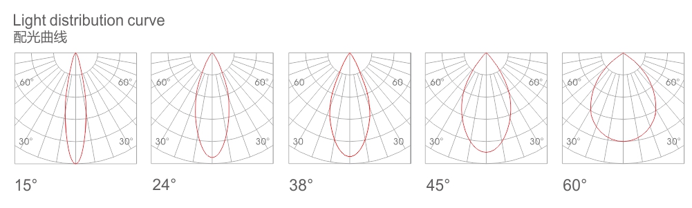 配光曲线.jpg