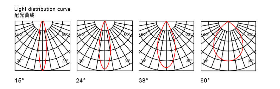 配光曲线.jpg