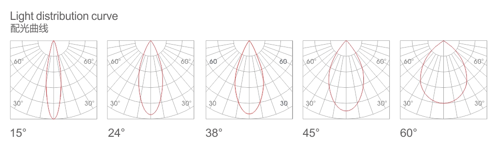 配光曲线.jpg