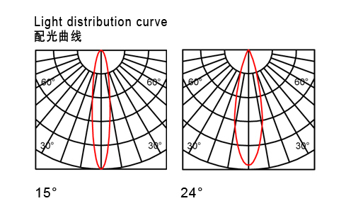 配光曲线.jpg