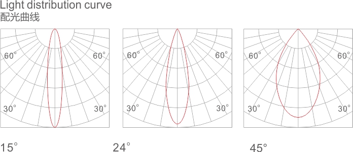 配光曲线.jpg