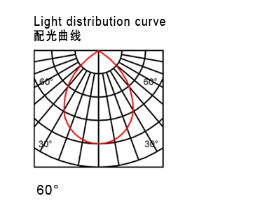 配光曲线.jpg